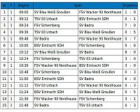 Bild: Hallencup des BSV Eintracht der G- Junioren