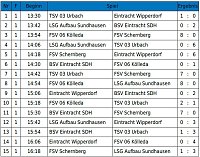 Bild: Hallencup des BSV Eintracht der F-Junioren