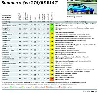 Sommerreifen 175er Bild: Sommerreifen 175er