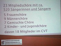 Probleme im Chorwesen mit Staatssekretärin diskutiert Bild: Probleme im Chorwesen mit Staatssekretärin diskutiert