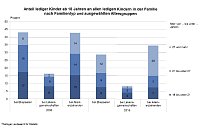 Bild: Grafik