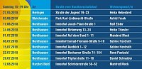 Bild: Die WBG S&uuml;dharz organisiert in diesem Jahr zehn Nachbarschaftsfeste