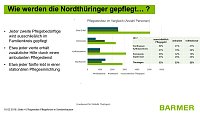 Bild: Diskussion zur Pflegesituation in Nordth&uuml;ringen.