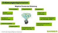 Bild: Diskussion zur Pflegesituation in Nordth&uuml;ringen.