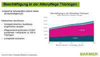 Bild: Diskussion zur Pflegesituation in Nordth&uuml;ringen.