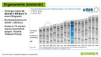 Bild: Diskussion zur Pflegesituation in Nordth&uuml;ringen.