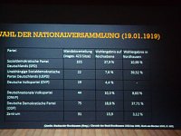 Bild: Die Revolution der Besonnenen?