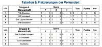 Bild: SV National Auleben Hallenkreismeister