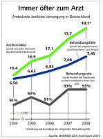 Bild: Die Statstiken