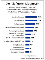 Bild: Die Statstiken