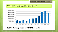 Bild: Statistiken zum Kreishaushalt 