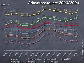 Bild: Kaum Bewegung