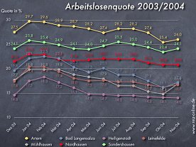 Bild: Trend hat sich umgekehrt