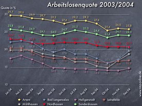 Bild: Bitteres Ende
