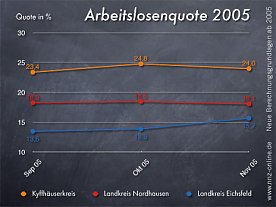 Bild: Wieder nach oben