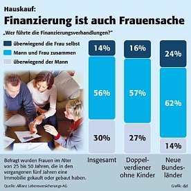 Bild: Frauen geben den Ton an