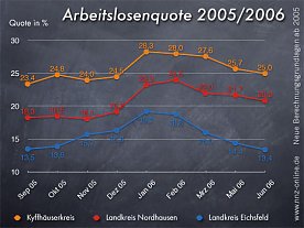 Bild: Weiter nach unten