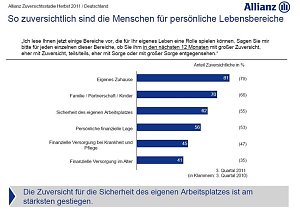 Grafiken zur Studie