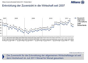 Grafiken zur Studie