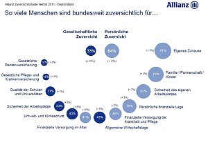 Grafiken zur Studie