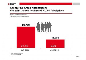 Grafiken