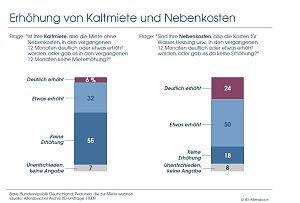 Schaubild 8