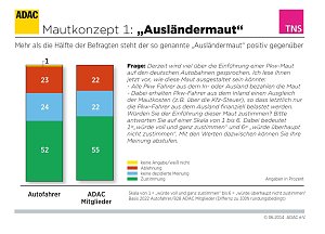 Grafik