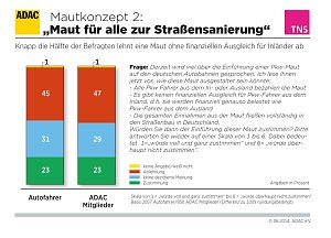 Grafik
