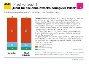 Grafik