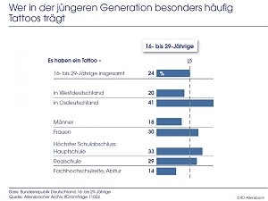 Grafik