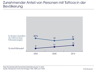 Grafik