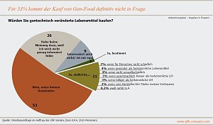 Grafik