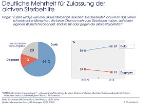 Grafik