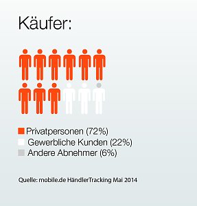 Grafik