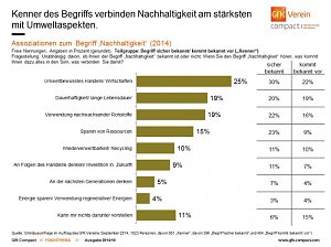 Grafik