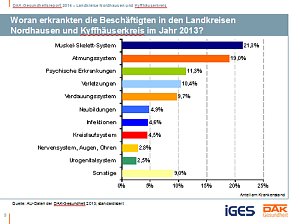 Gesundheitsreport