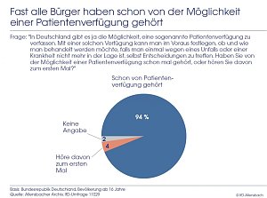 Grafik