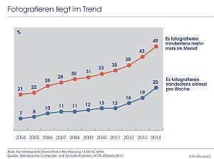 Grafik