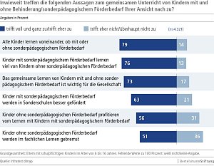 Grafik