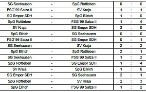 Futsal Kreismeister ermittelt