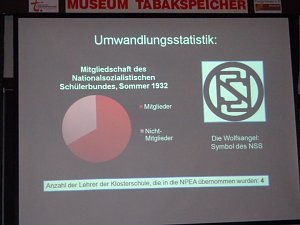 Vortrag im Tabalspeicher