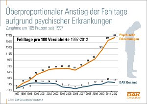 Grafik