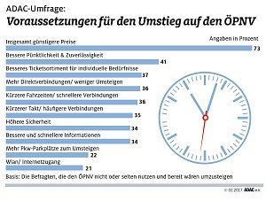 Grafik