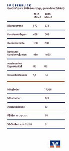 Gut gewirtschaftet - gute Dividende