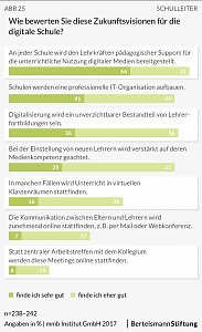 Grafiken