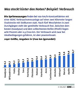 Grafik
