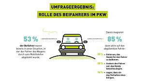 Grafik