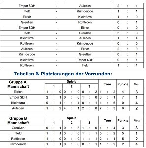 SV Ilfeld neuer Futsal Meister