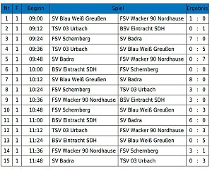 Hallencup des BSV Eintracht der G- Junioren