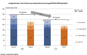 Grafik